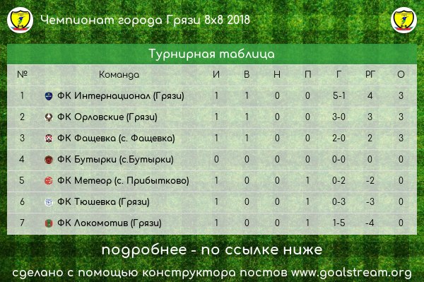 Чемпионат Грязинского района по футболу 8х8 2-дивизион: отчёт
