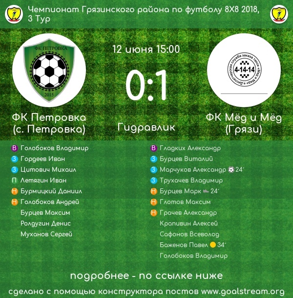 Отчёт о третьем туре чемпионата Грязинского района по футболу 8х8 - 2 дивизион