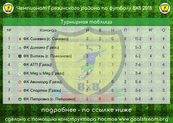 Отчёт о перенесённой игре 2 тура чемпионата Грязинского района по футболу 8х8 - 1 дивизион