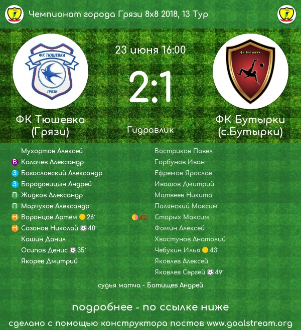 Отчёт о пятом туре 2 дивизиона чемпионата Грязинского района по футболу 8х8