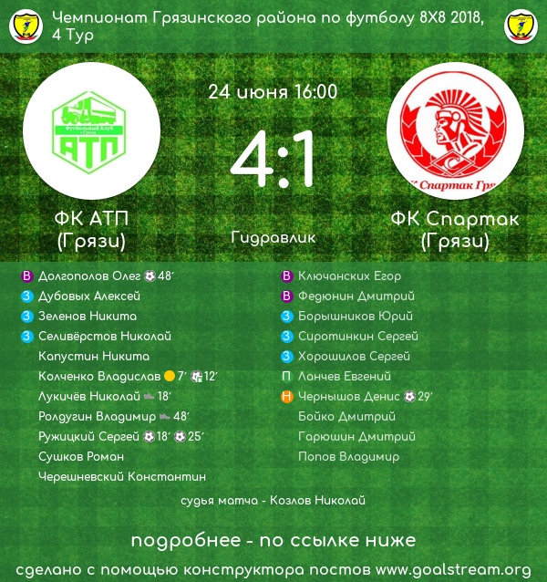 Отчёт об играх 1 дивизиона чемпионата Грязинского района по футболу