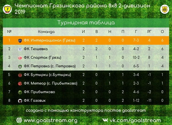 2 тур чемпионата Грязинского района по футболу 8х8 - 1 и 2 дивизионы