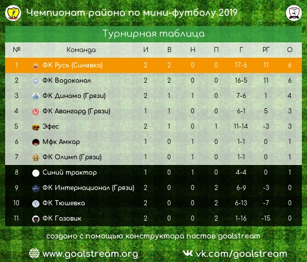 Результаты игр чемпионата Грязинского района по мини-футболу 5х5