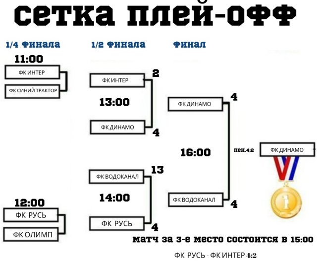 Чемпионат Грязинского района по мини-футболу 5х5