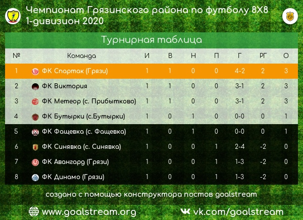 Открытие и первый тур «Чемпионата в Грязинском районе по футболу 8X8» - 1 дивизион