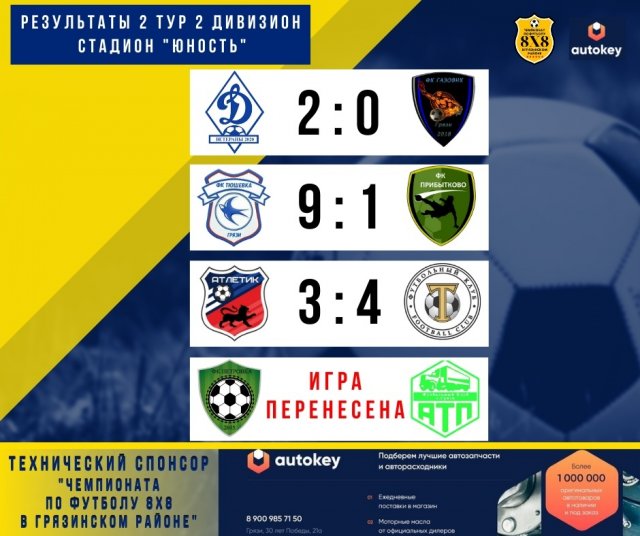 Второй тур «Чемпионата в Грязинском районе по футболу 8X8» - 2 дивизион