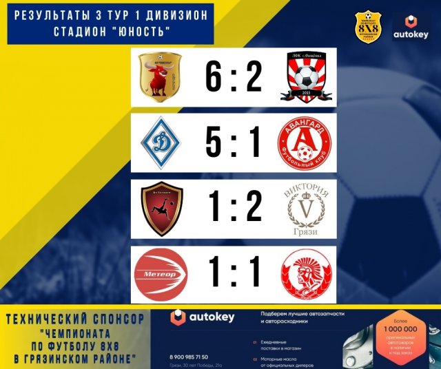 Третий тур «Чемпионата в Грязинском районе по футболу 8X8» - 1 дивизион