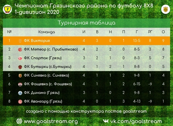Четвёртый тур «Чемпионата в Грязинском районе по футболу 8X8»  - 1 дивизион
