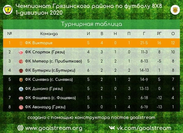 Шестой тур «Чемпионата в Грязинском районе по футболу 8X8»