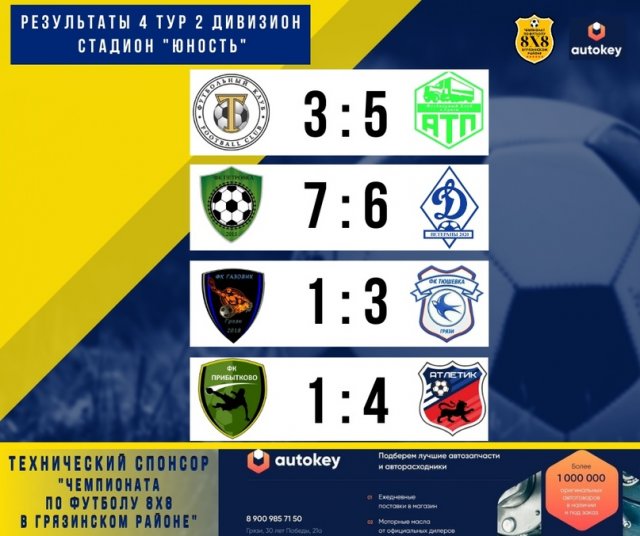 Четвертый тур «Чемпионата в Грязинском районе по футболу 8X8» - 2 дивизион