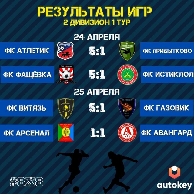 Обзор: первый тур Чемпионата в Грязинском районе по футболу 8х8 - 2 дивизион