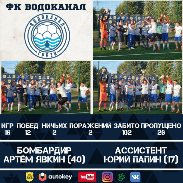 Подведение итогов Чемпионата 8х8 по футболу в Грязинском районе